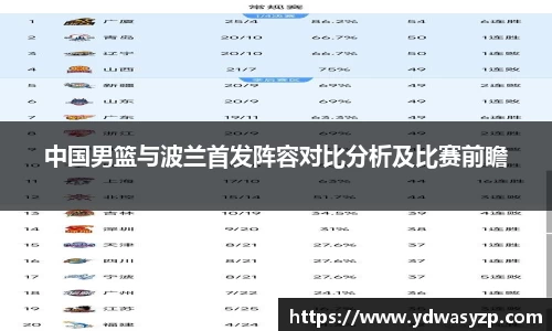 中国男篮与波兰首发阵容对比分析及比赛前瞻